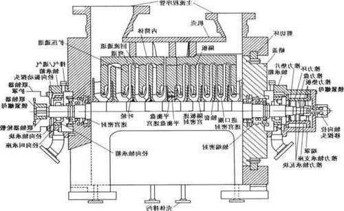 离心式压缩机